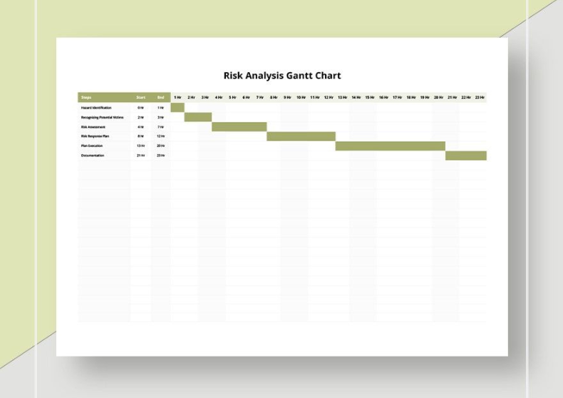 Risk Analysis Gantt Chart