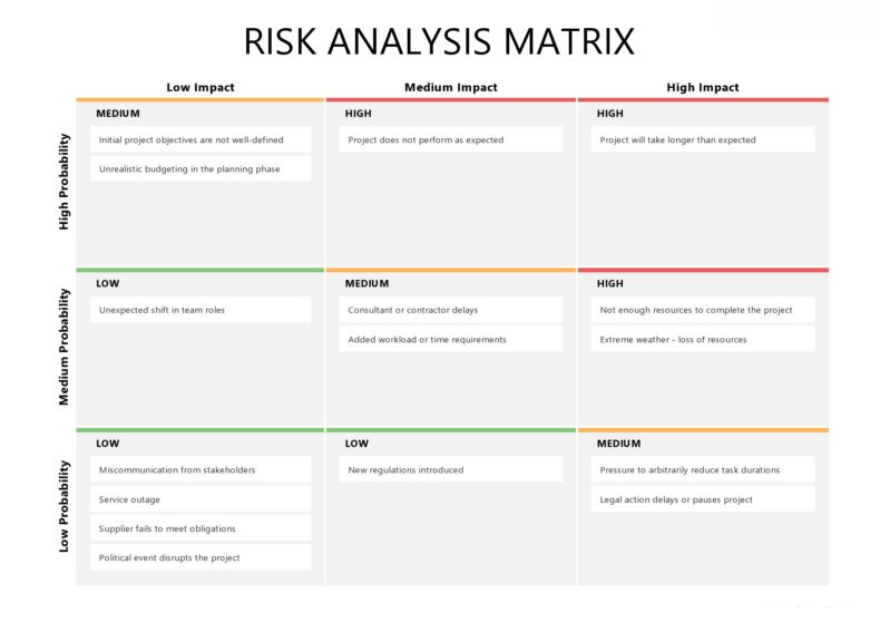 Risk Analysis Matrix Template