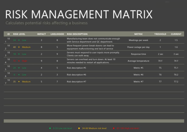 Risk Management Matrix Template