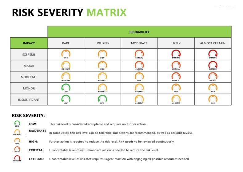 Risk Severity Matrix Template