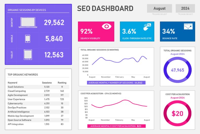SEO Dashboard Template