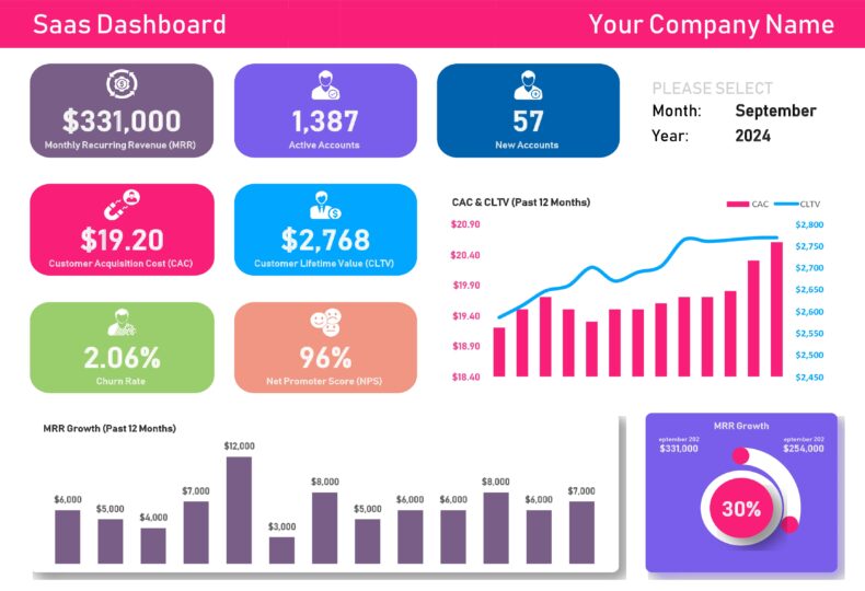 SaaS Dashboard Template