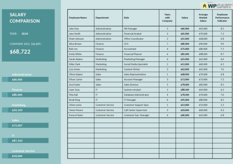 Salary Comparison Template