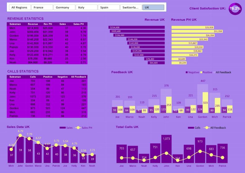 Sales Dashboard Template