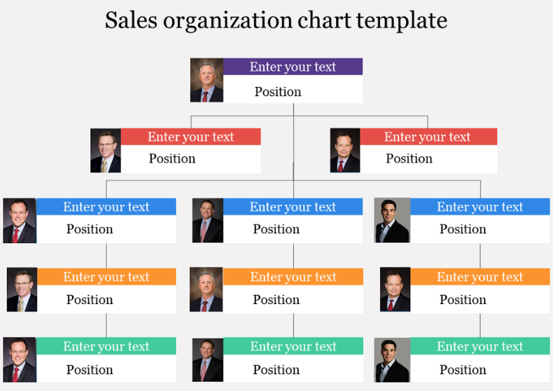 Sales Organizational Chart Template