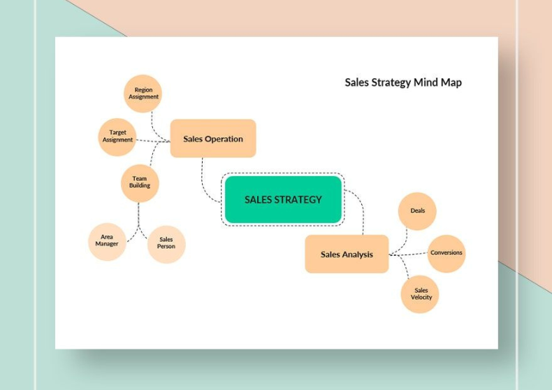 Sales Strategy Mind Map