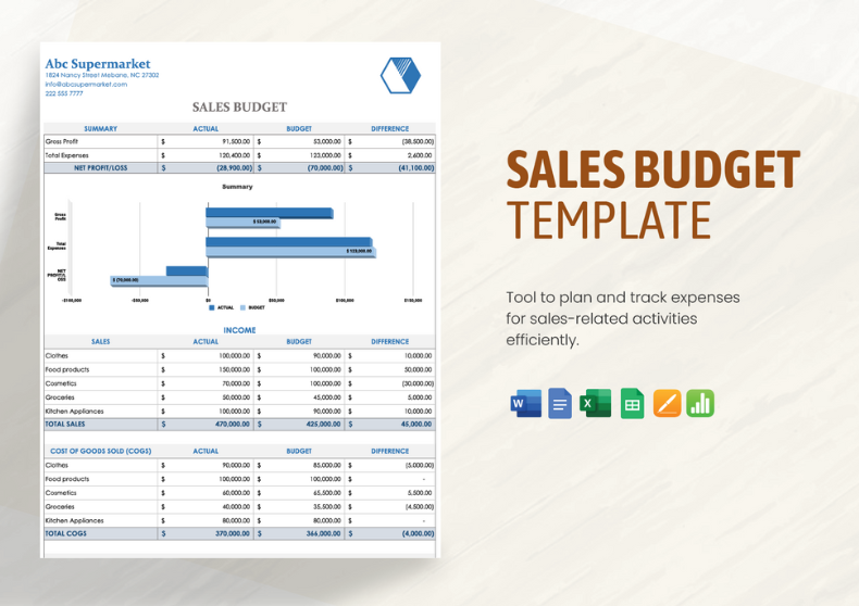 Sample Sales Budget Template