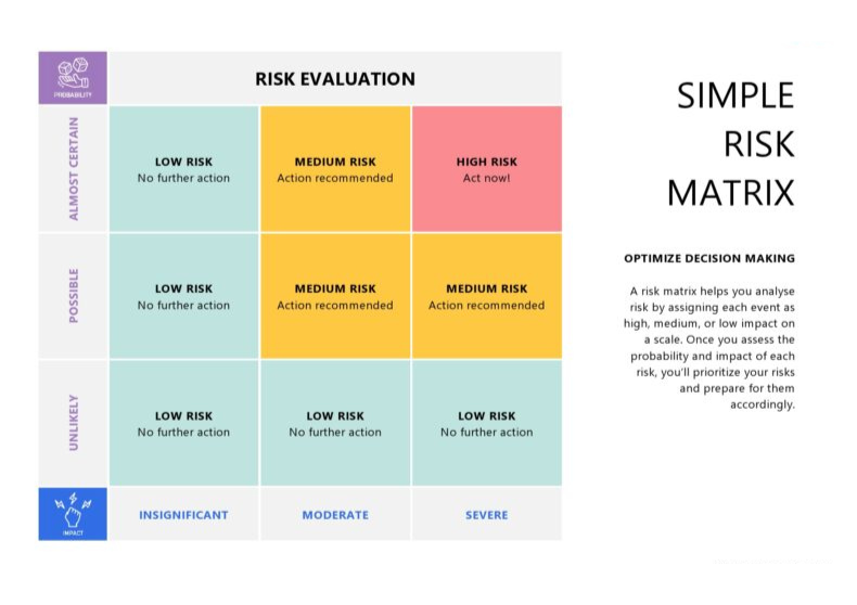 Simple Risk Matrix Template