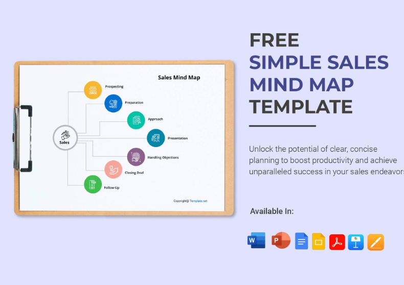 Simple Sales Mind Map