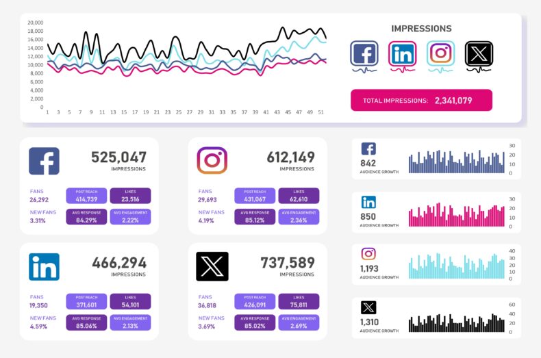 Social Media Metrics Dashboard Template
