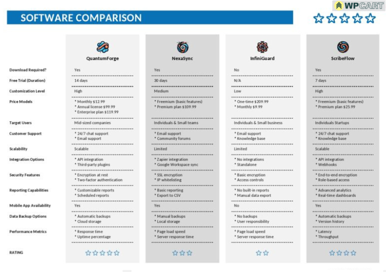 Software Comparison Template
