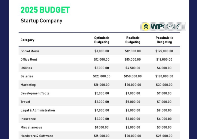 Startup Business Budget Template