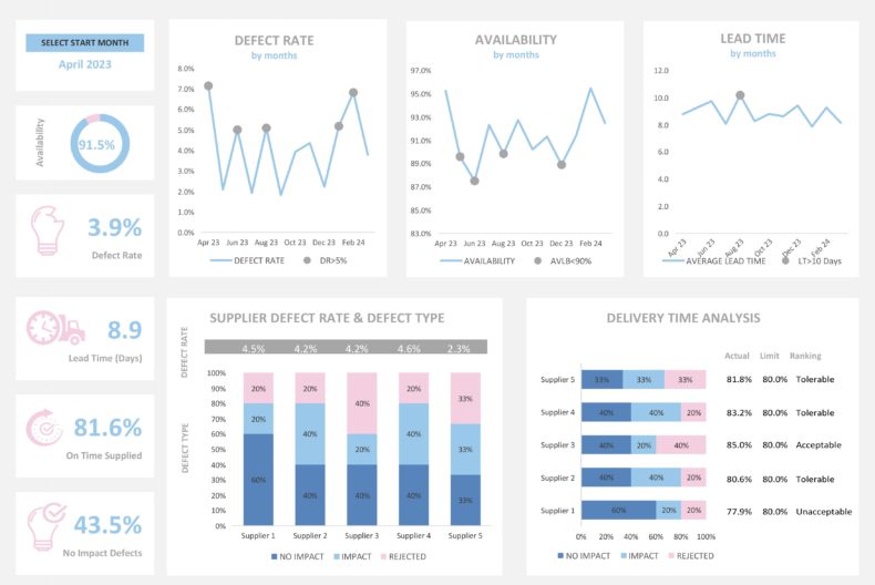 Supply Chain Dashboard Template