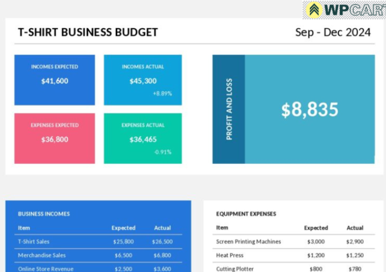 T-Shirt Business Budget Template