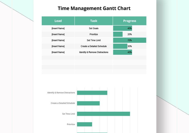 Time Management Gantt Chart