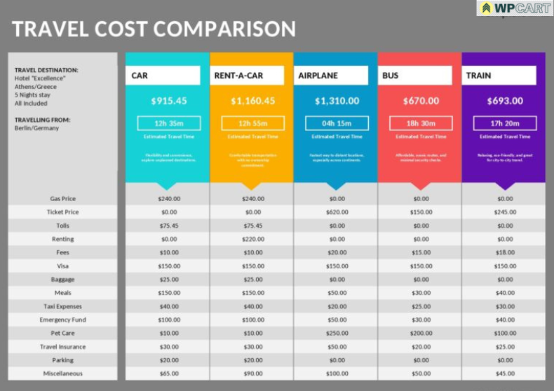 Travel Cost Comparison Template