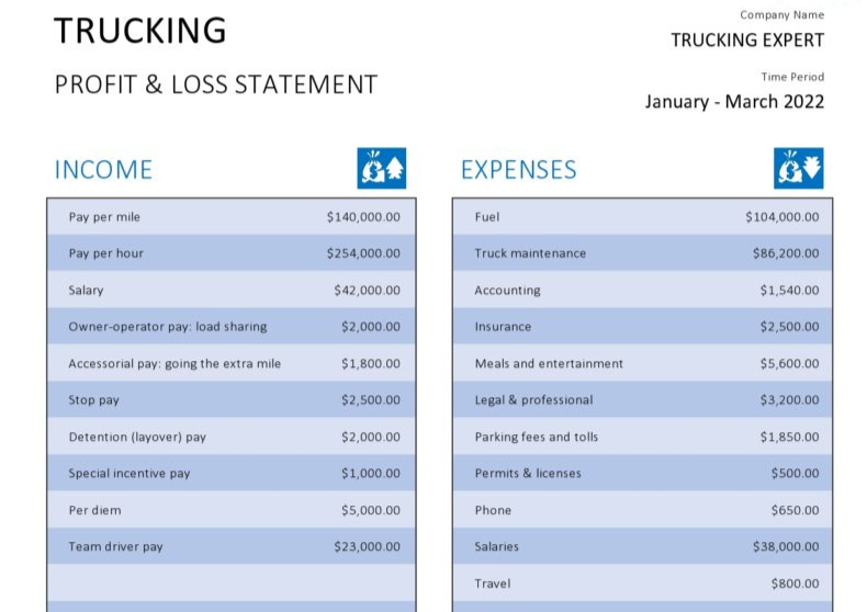 Trucking Profit and Loss Statement