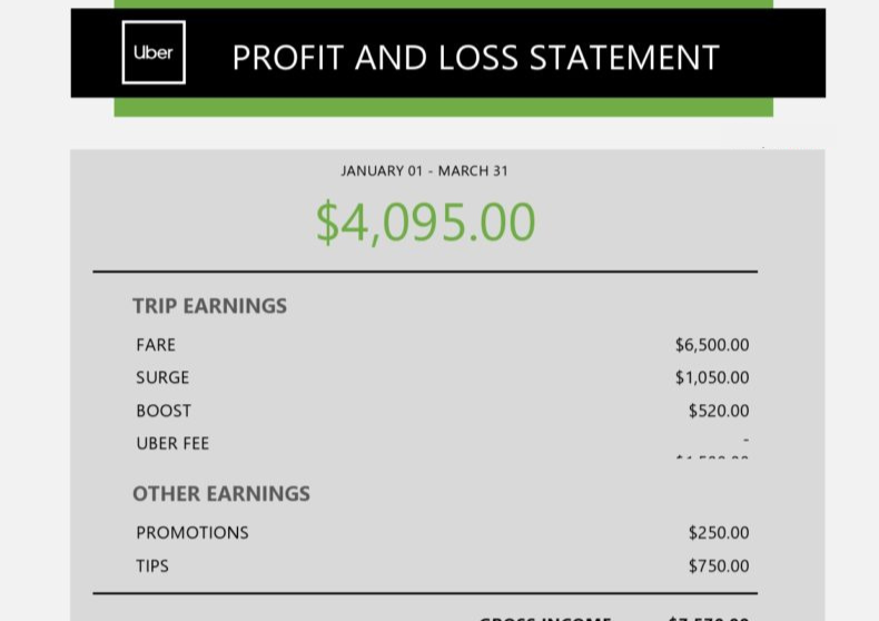 Uber Profit and Loss Statement