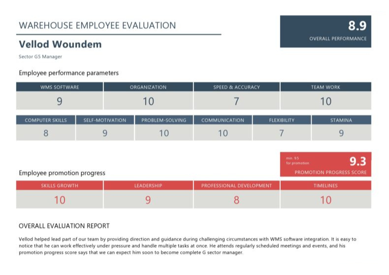 Warehouse Employee Evaluation Template