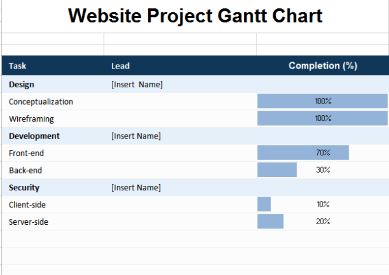 Website Project Gantt Chart