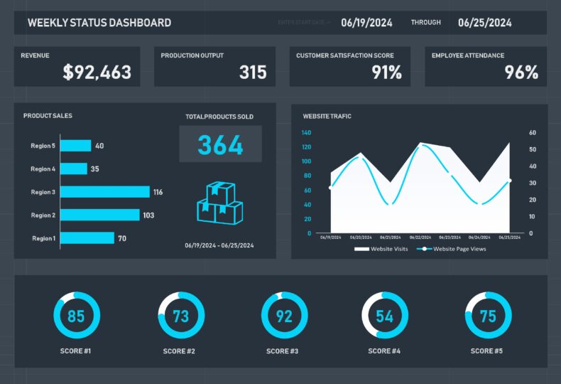 Weekly Status Dashboard Template