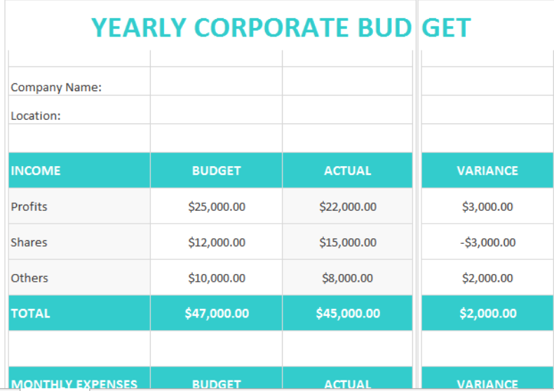 Yearly Corporate Budget Template A4