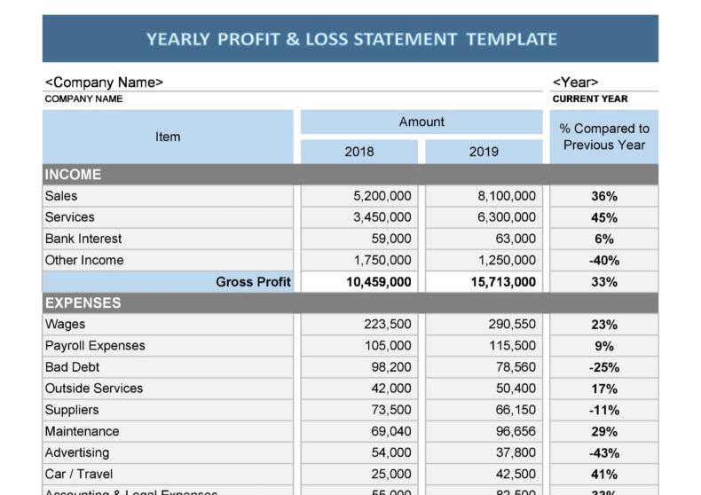 Yearly Profit Loss Statement Template