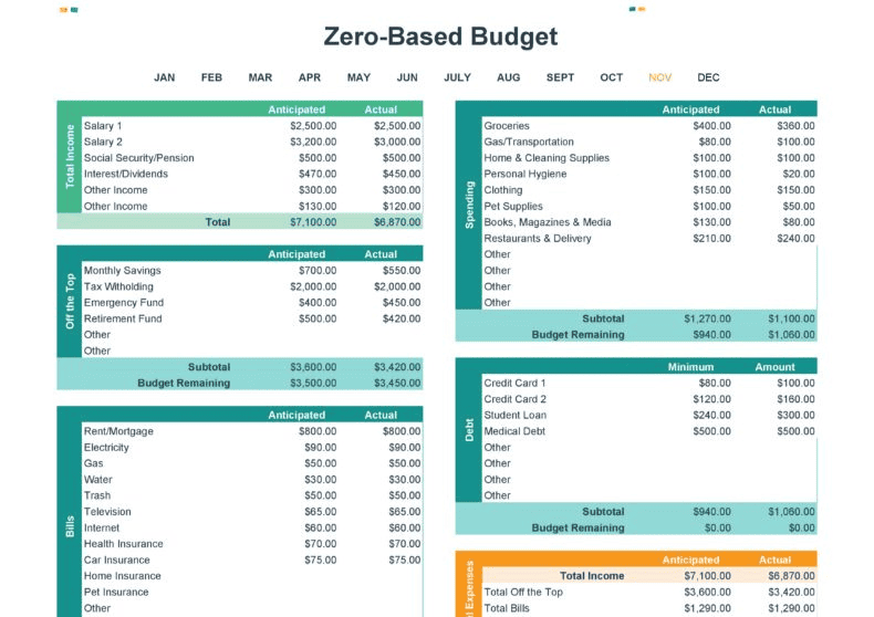 zero based budget template 10