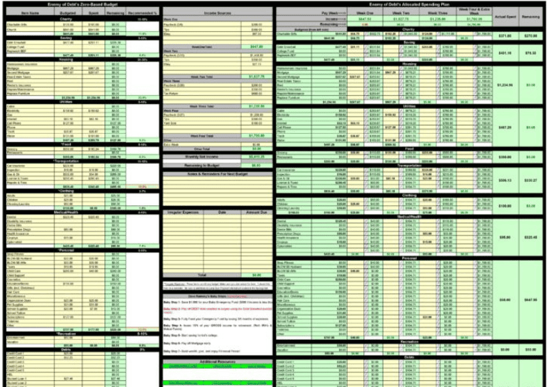 zero based budget template 2