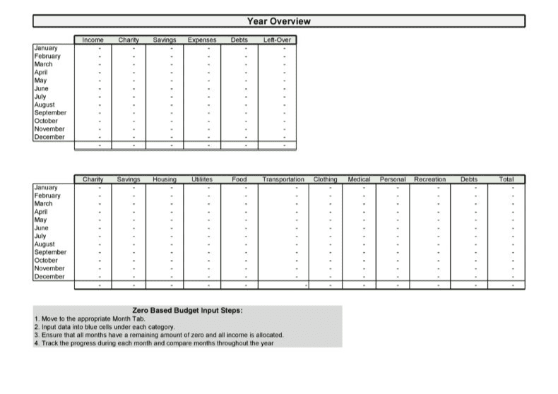 zero based budget template 7