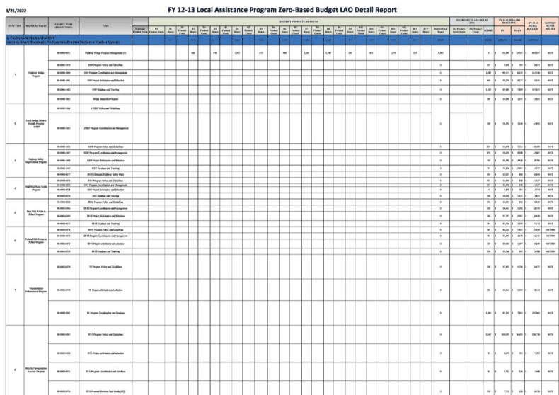 zero based budget template 8